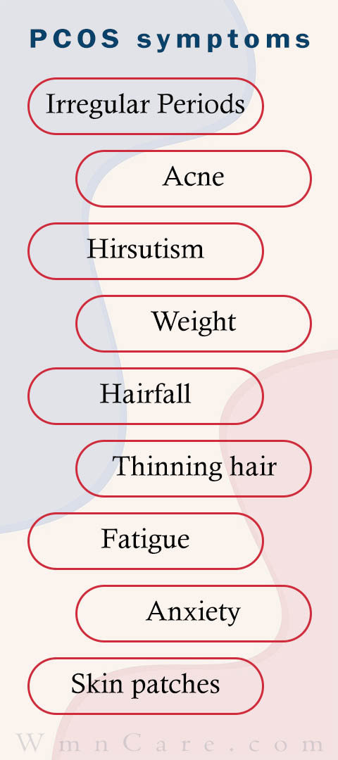 Common symptoms of PCOS illustrated in a chart.